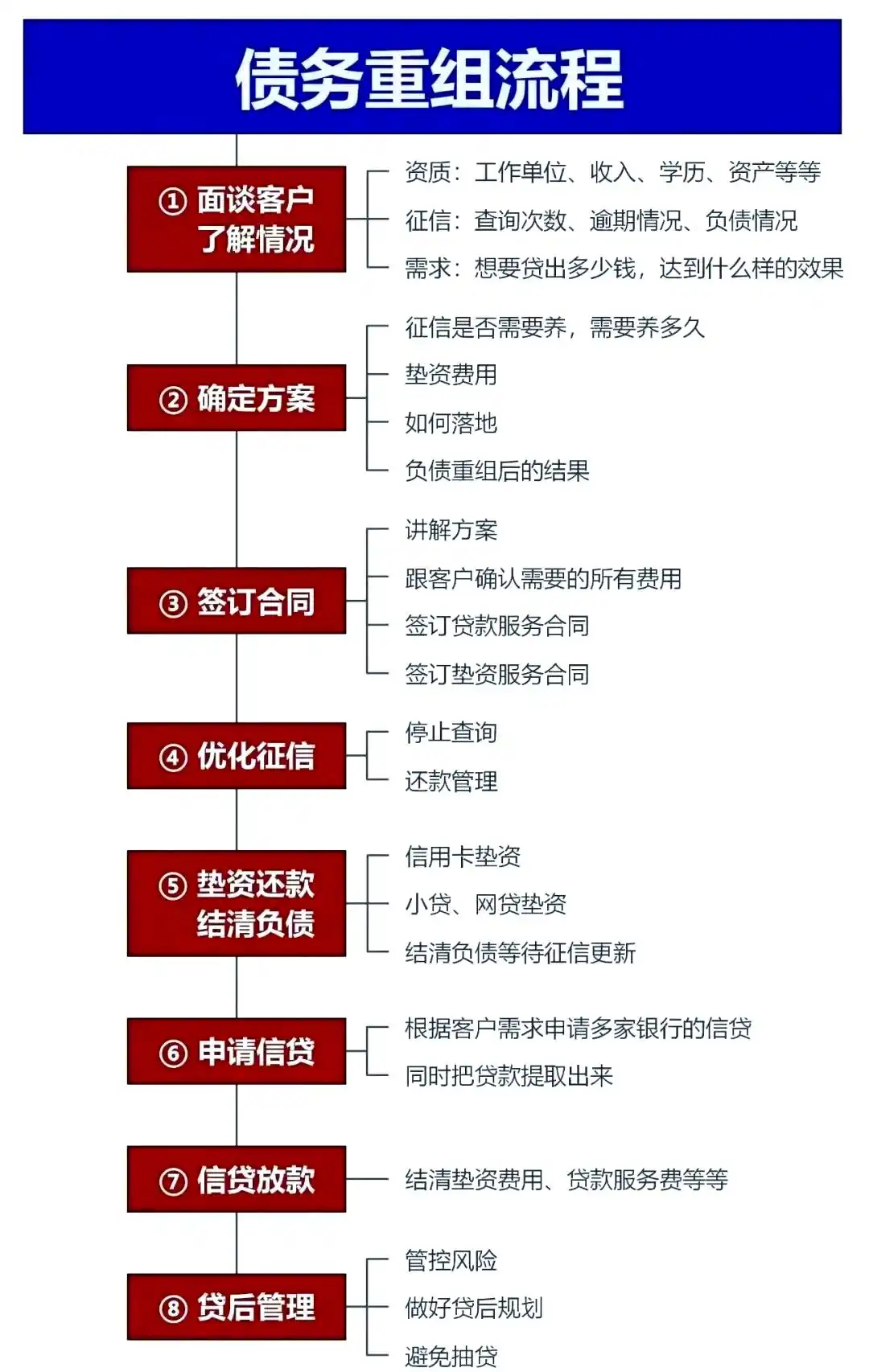 在十堰市，中小企业也可以债务重组吗？